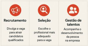 tabela explicativa de recrutamento, seleção e gestão de talentos