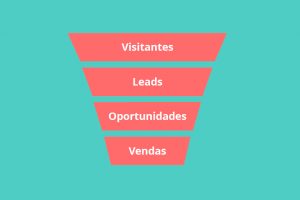 Marketing de Conteúdo e processo de vendas: como aliar estratégias