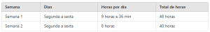 Tabela exemplifica o planejamento da semana espanhola