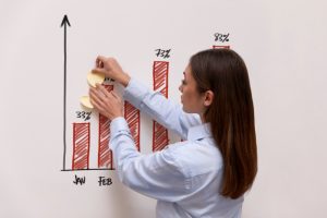 Mulher cola post-its em painel com gráfico de barras, simbolizando aumento de produtividade em decorrência da semana de 4 dias de trabalho