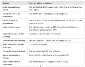 tabela que mostra cada tipo de teste de personalidade e suas finalidades
