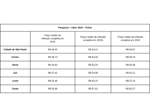tabela de valores do pesquisa + valor 2024