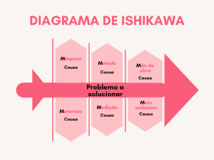 Ilustração do Diagrama de Ishikawa