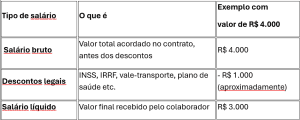 Tabela comparativa salário líquido e bruto