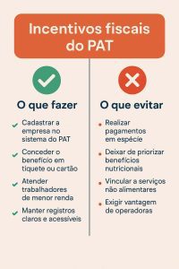Tabela sobre PAT para quem contrata Ticket e benefícios fiscais para empresas