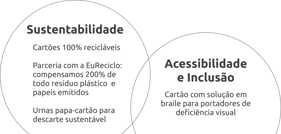 ticket-sustentabilidade-acessibilidade