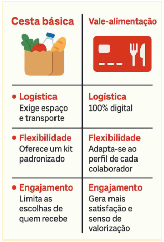 contratação de vale-alimentação