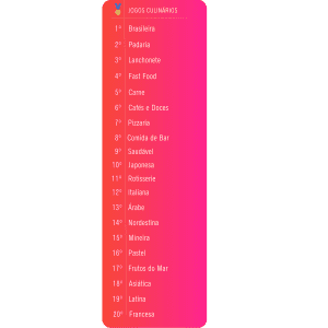 Tabela contendo informações relacionadas as preferencias dos brasileiros em tipos de culinaria