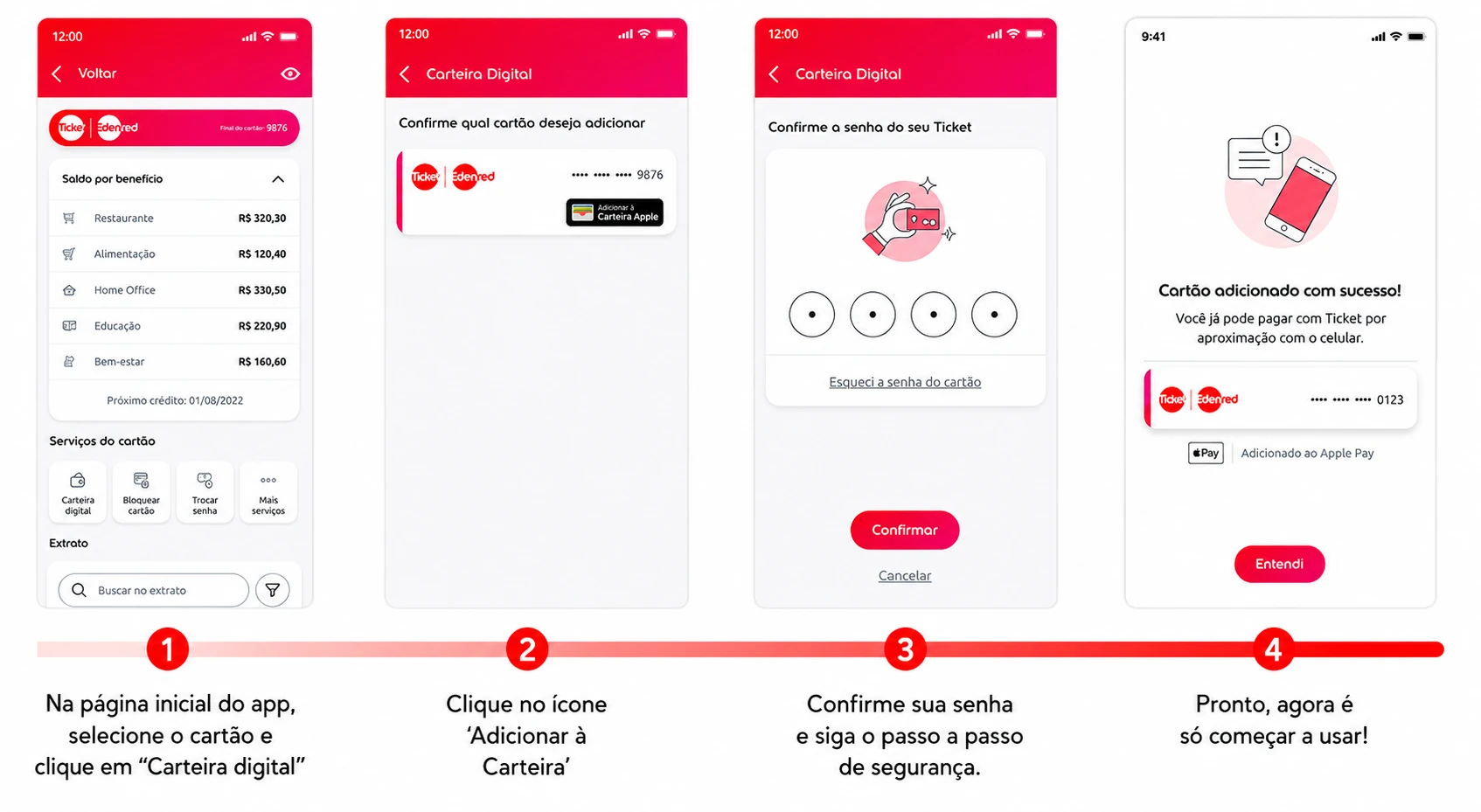 telas de passo a passo pra inclusão de cartão digital no app ticket